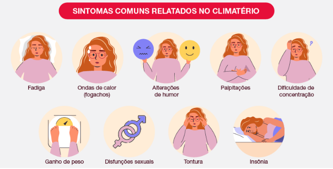 Redação sobre menopausa no Brasil