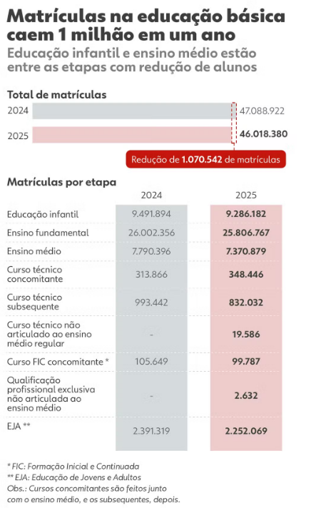 EVASÃO NAS ESCOLAS