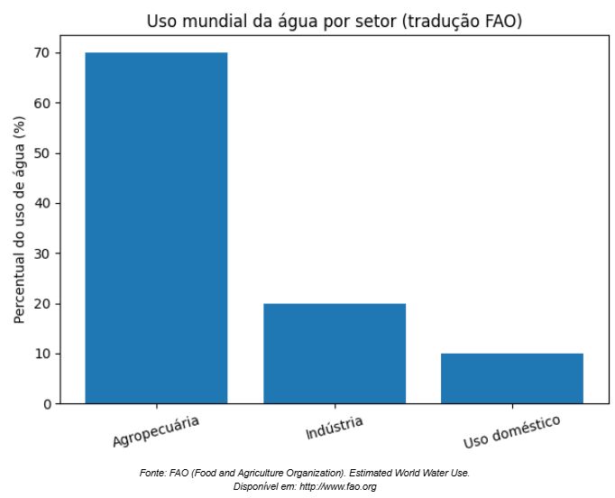 Texxto 4 - OS DESAFIOS AMBIENTAIS DO CONSUMO DE ÁGUA ASSOCIADO AO AVANÇO DA INTELIGÊNCIA ARTIFICIAL